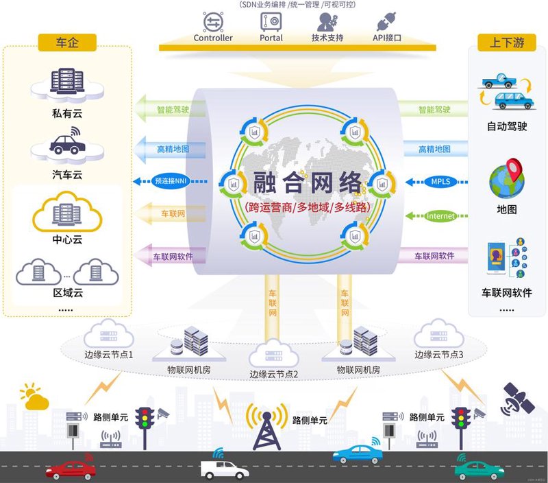 车载终端研发选购指南：打造智能化驾驶体验
