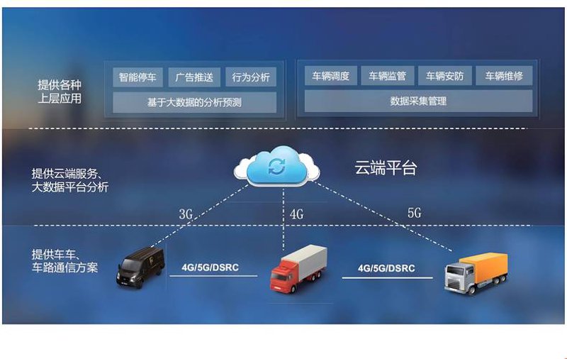 车辆远程控制技术如何改变我们的驾驶生活？