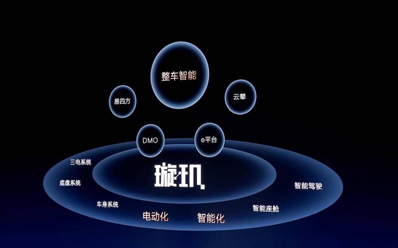 车辆远程控制技术引领未来出行方式变革
